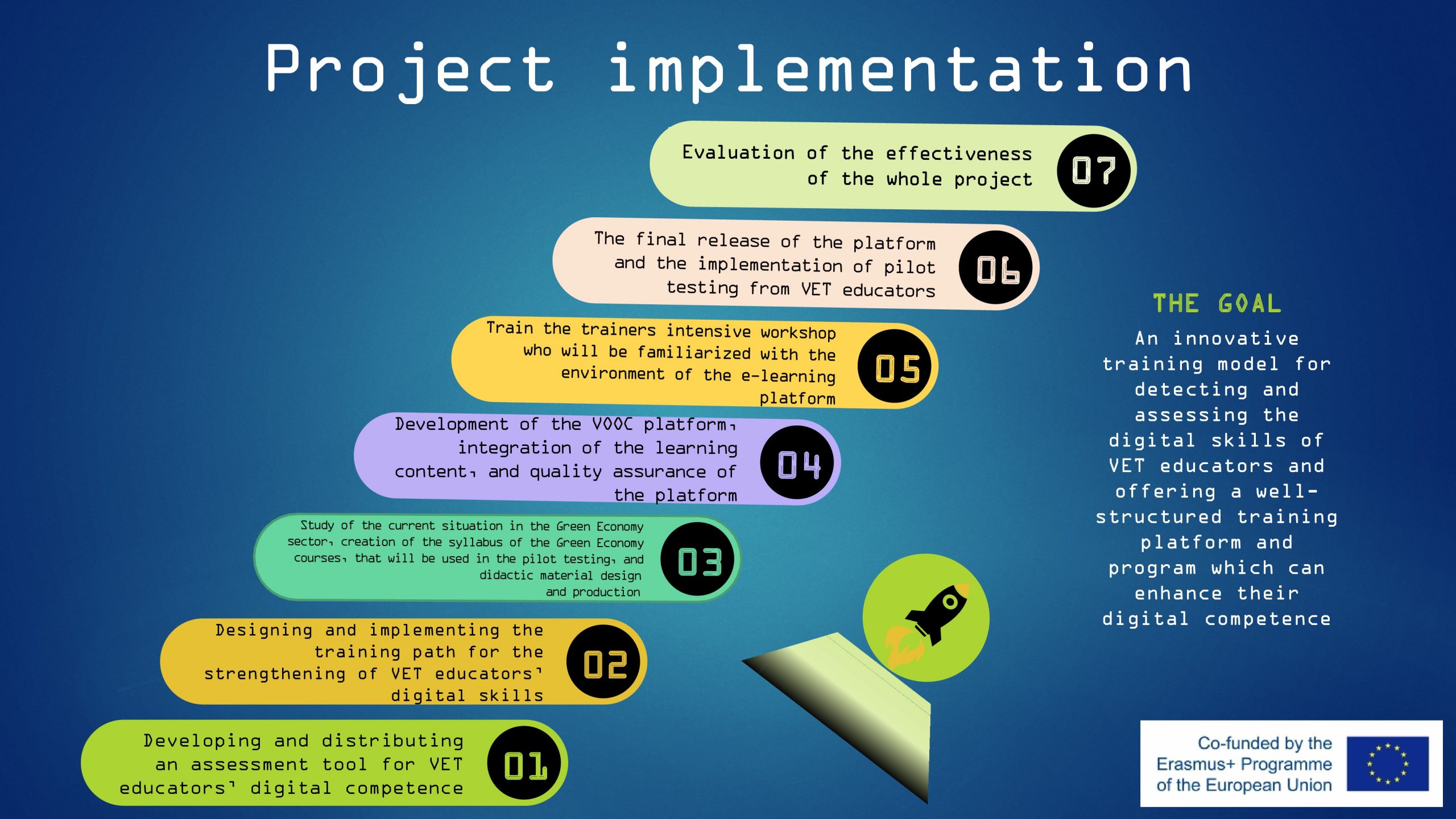ingenious project implementation