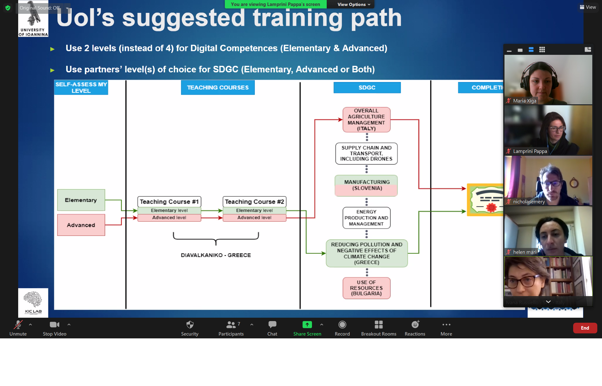 You are currently viewing INGENIOUS Trilateral Meeting on the training path among SFC, DIAVALKANIKO S.A. and UoI