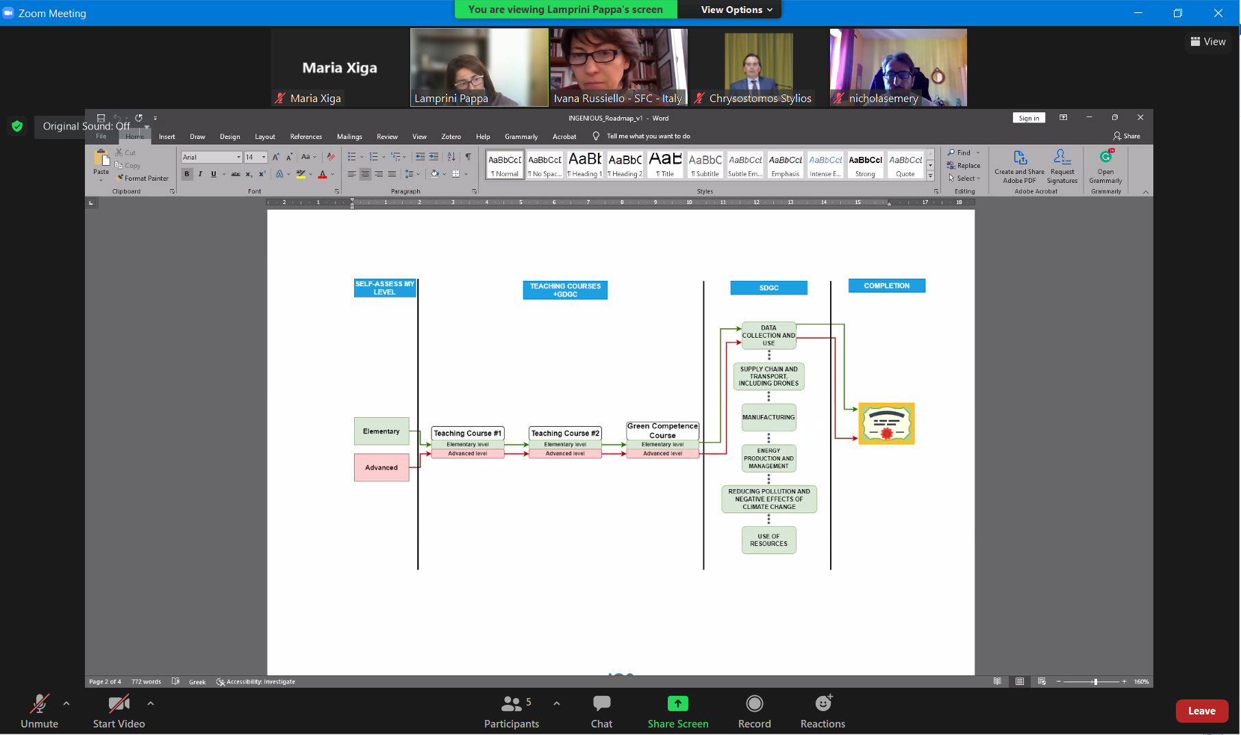 You are currently viewing INGENIOUS Bilateral Web Meeting on IO2 between UoI & SFC