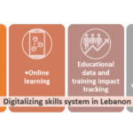 Read more about the article Steps towards digitalizing skills system in Lebanon
